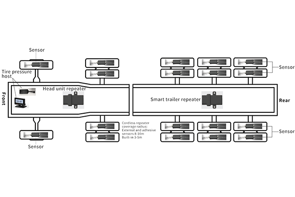YTO Express Xiangrui Yineng Tire Management System Use Case