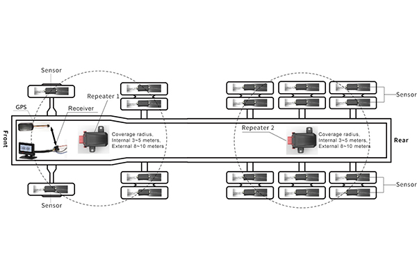 Anchengda Transportation Co., Ltd. Xiangrui Yineng Tire Management System Use Case